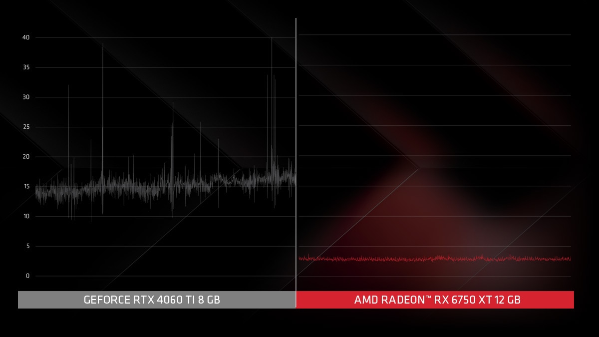 Gameplay Smoothness Chart Gameplay Smoothness Chart