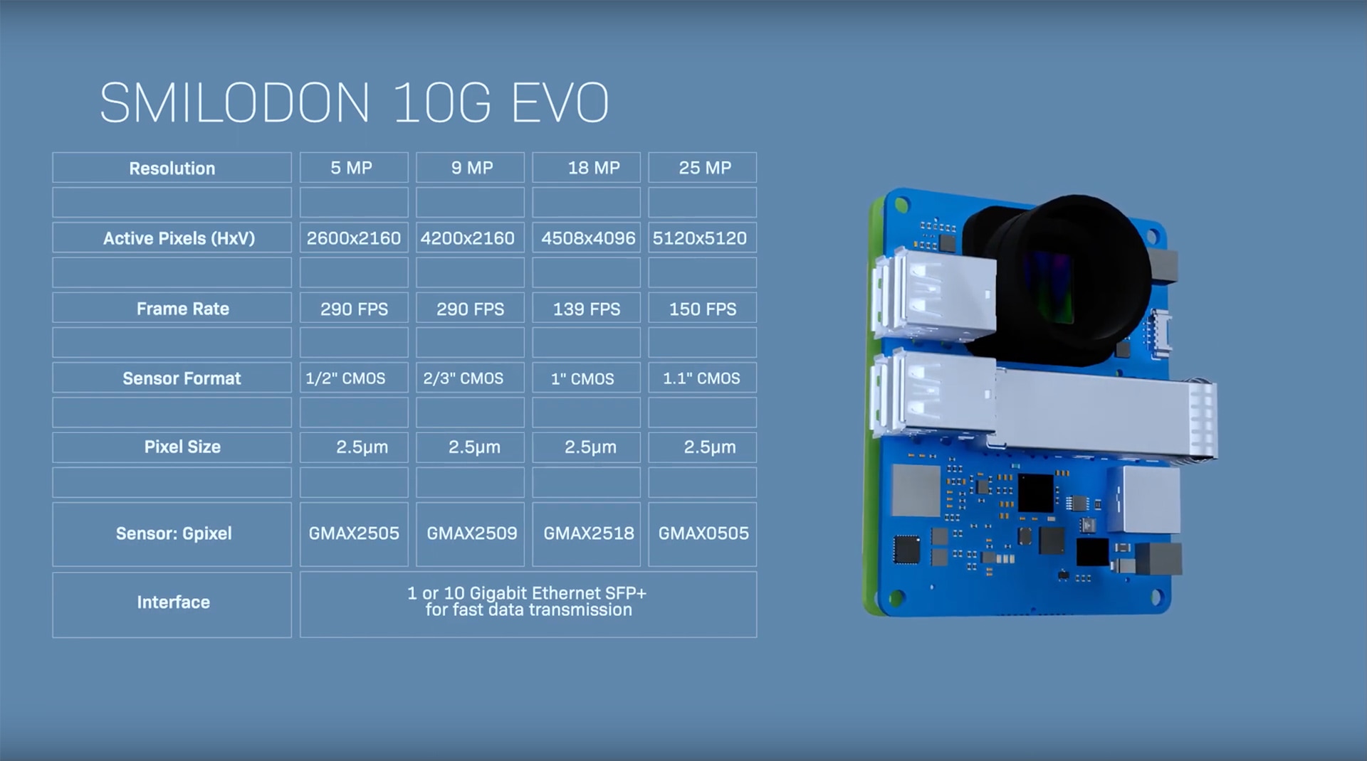 smart camera features