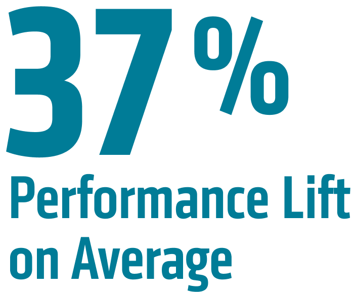 37% Performance Lift