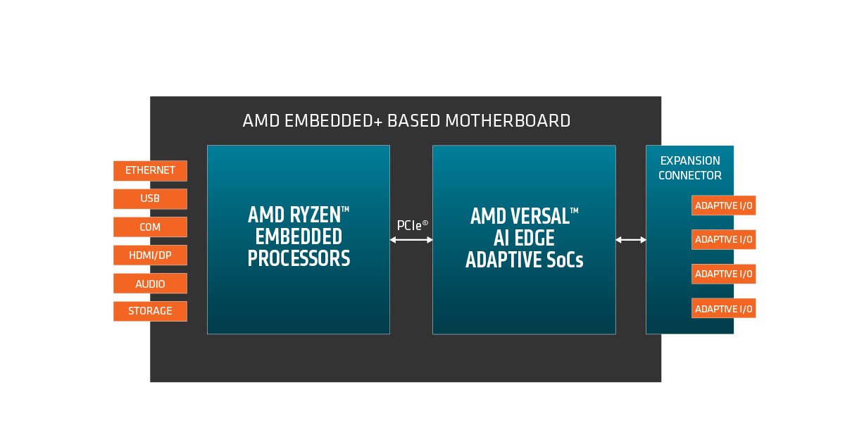 Embedded+ Architecture Illustration