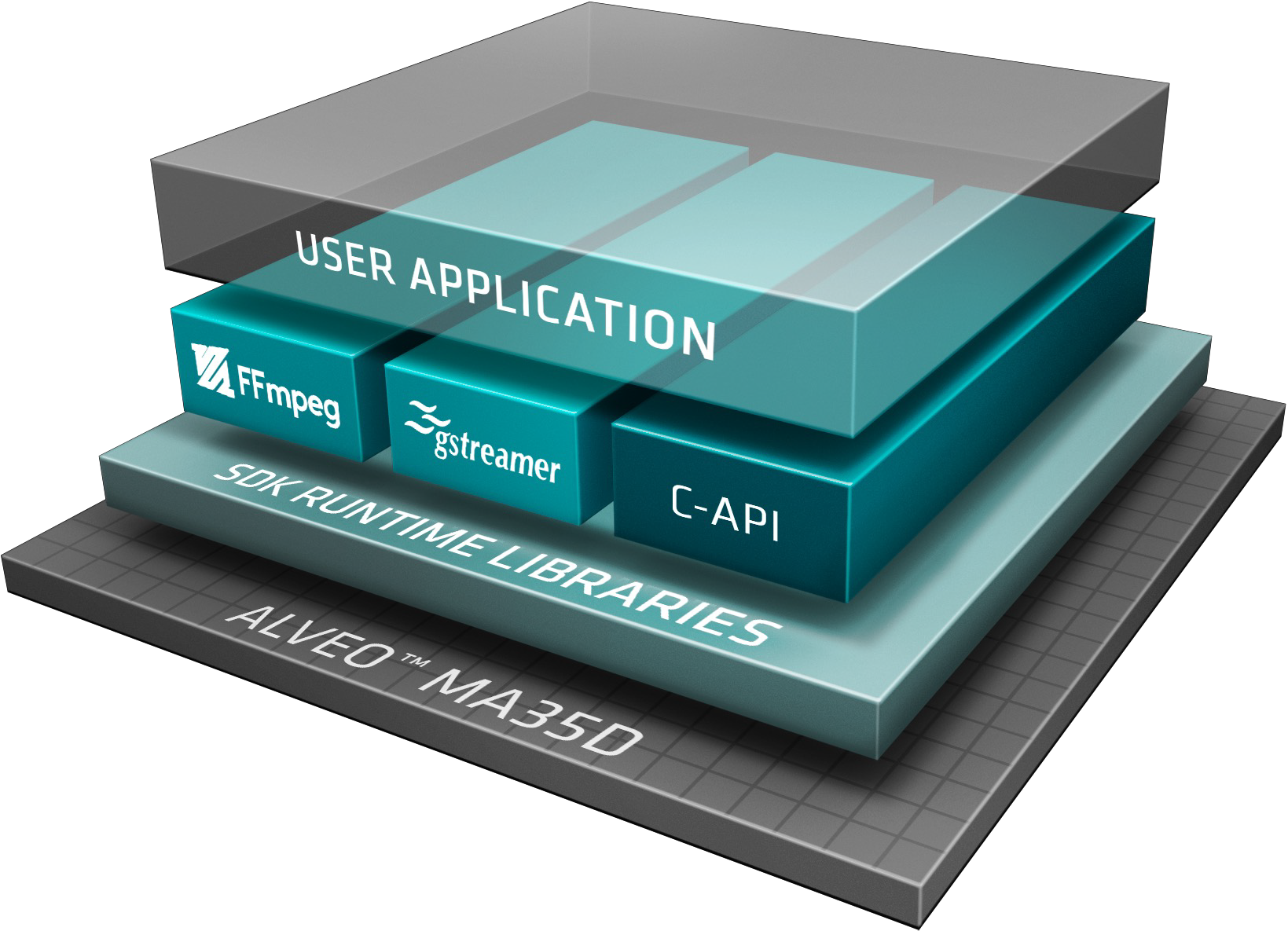 Media Acceleration SDK 媒体加速 SDK
