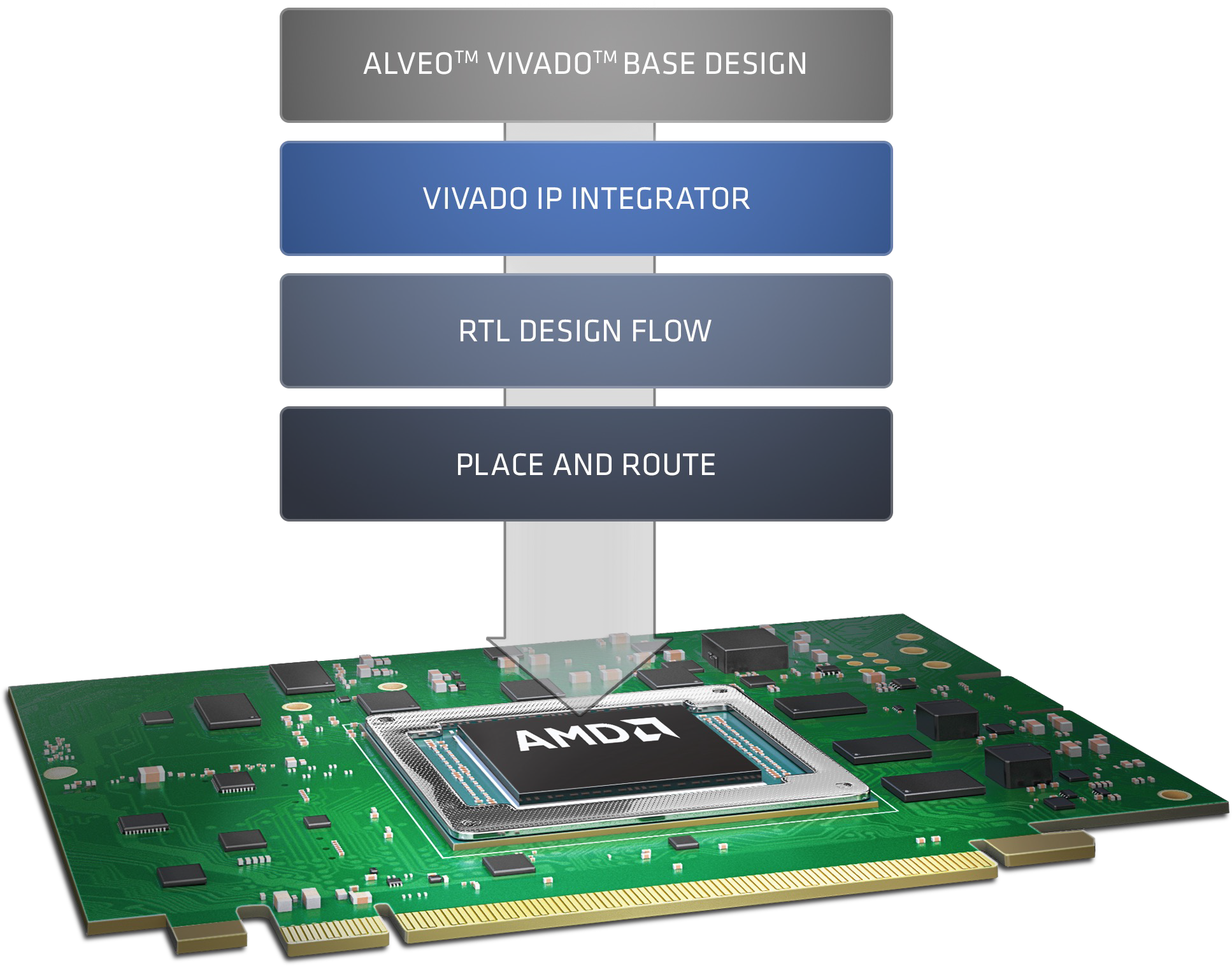FPGA design flow diagram