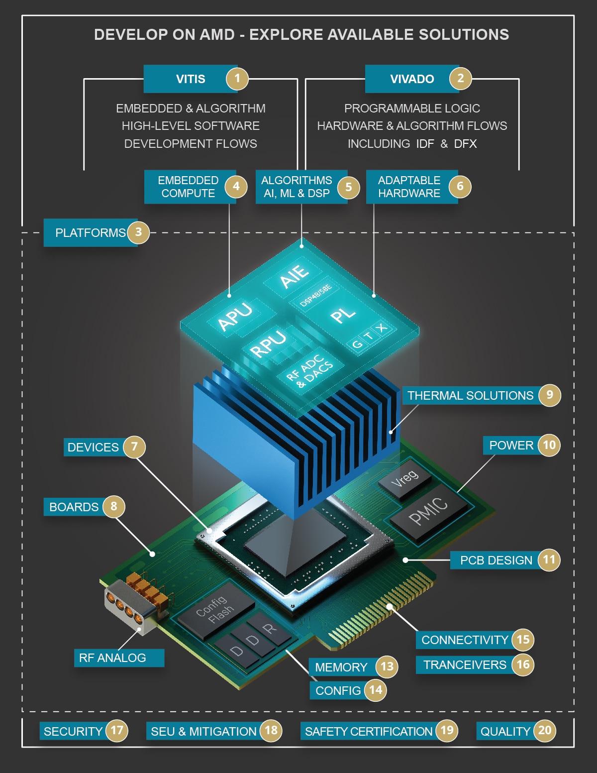 2698504-a-d-solutions-diagram