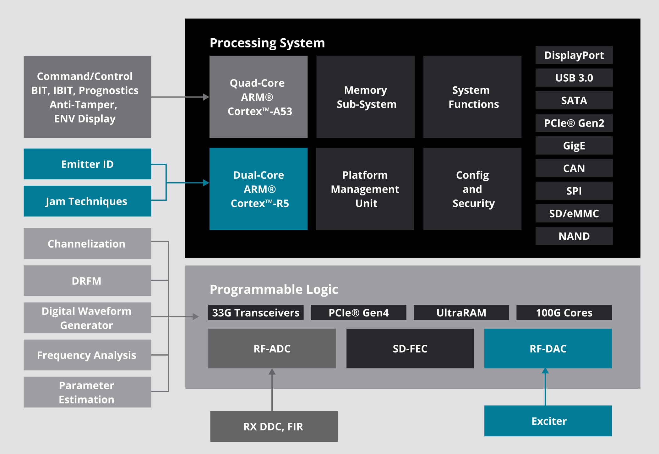 EW Mapping to RFSoC diagram