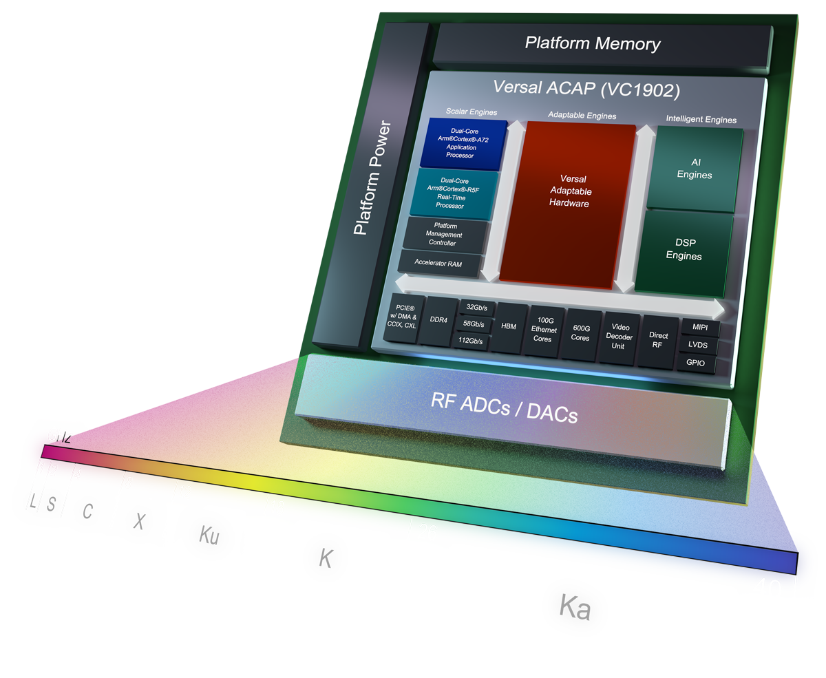 RF System Package diagram