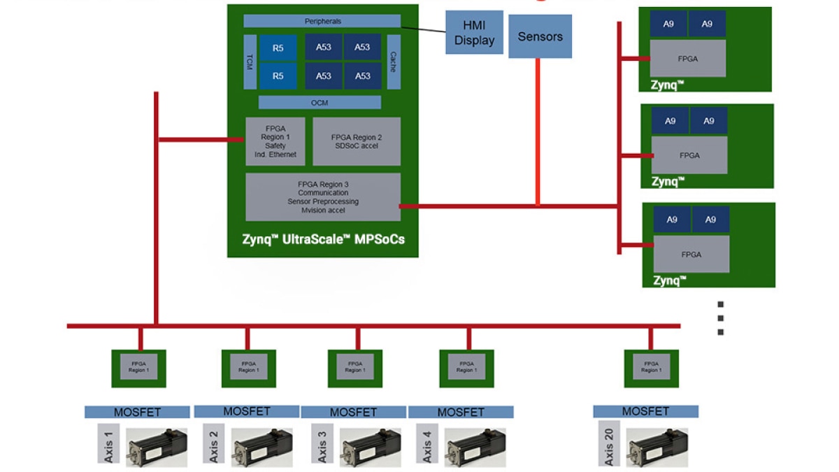 industrial robotics design examples diagram