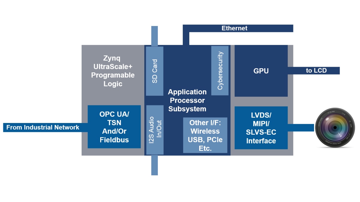 Human Machine Interface (HMI) diagram
