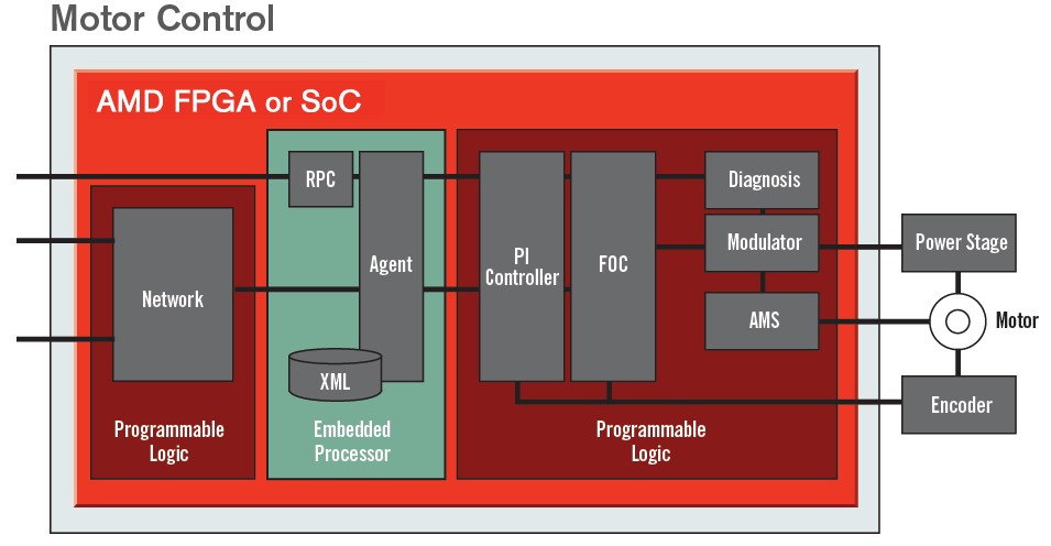 monitor control diagram