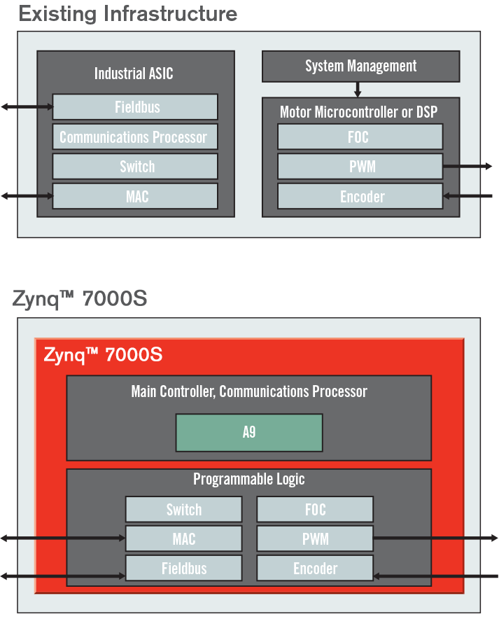 multi-axis motor control diagram