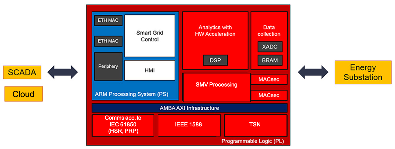 smart grid diagram