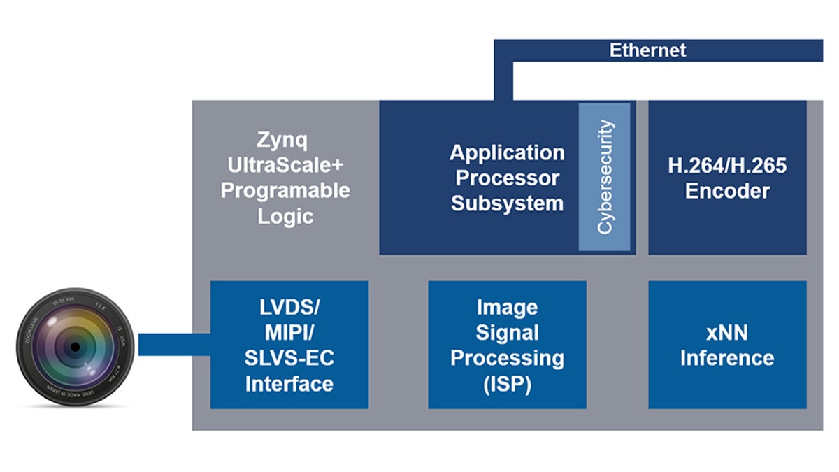 video surveillance diagram