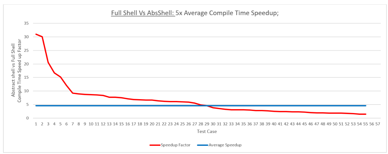 Abstract Shell Benefits Benchmark Chart Abstract Shell Benefits Benchmark Chart