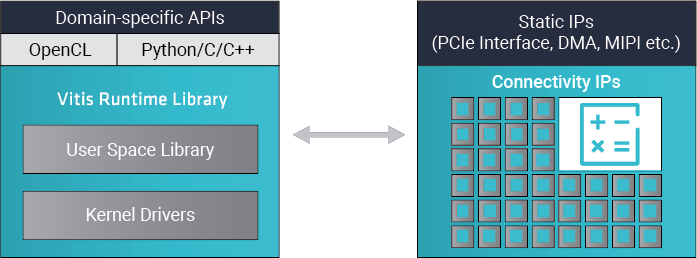 Vitis Runtime Library diagram