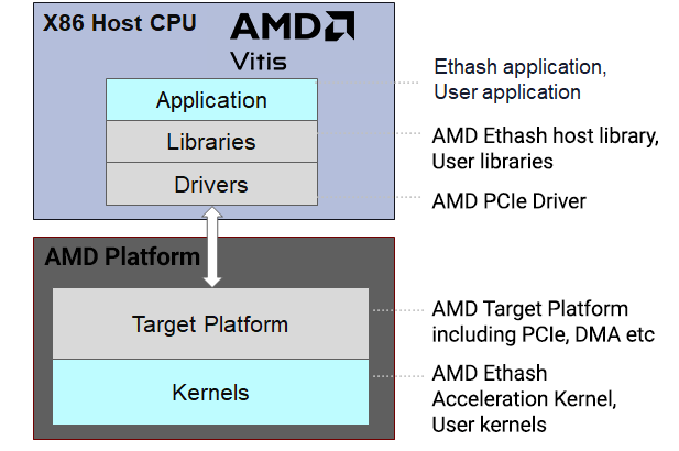 AMD Vitis Blockchain Chart AMD Vitis Blockchain Chart