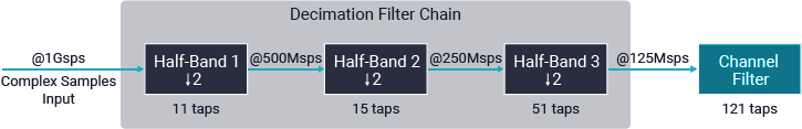 AMD Vitis Decimation Filter Chain AMD Vitis Decimation Filter Chain