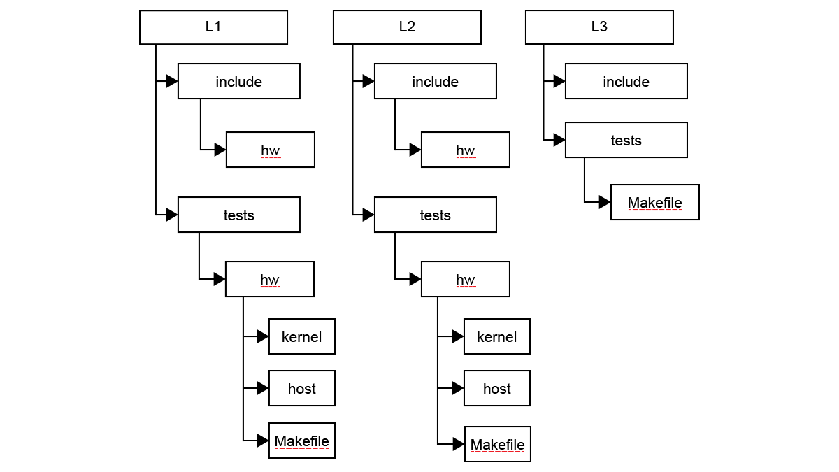 AMD Vitis Graph Library Directories Diagram AMD Vitis Graph Library Directories Diagram