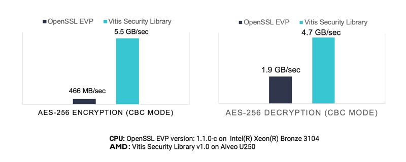 AMD Vitis Performance Benchmark Chart AMD Vitis Performance Benchmark Chart