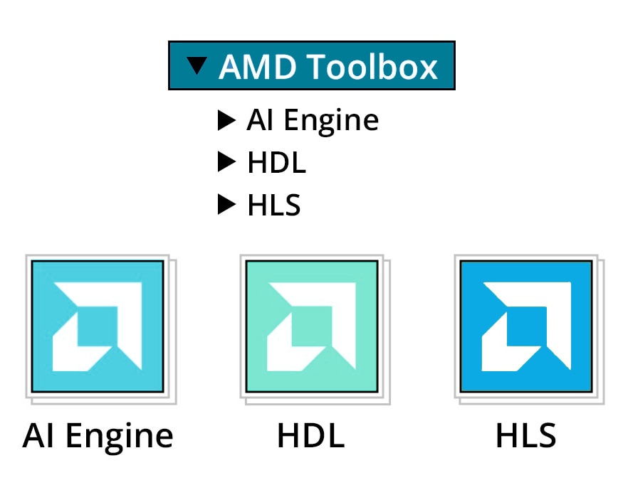 AMD Toolbox diagram