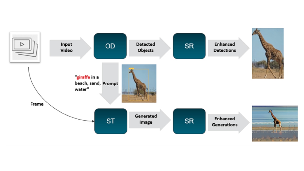 Pipeline chart