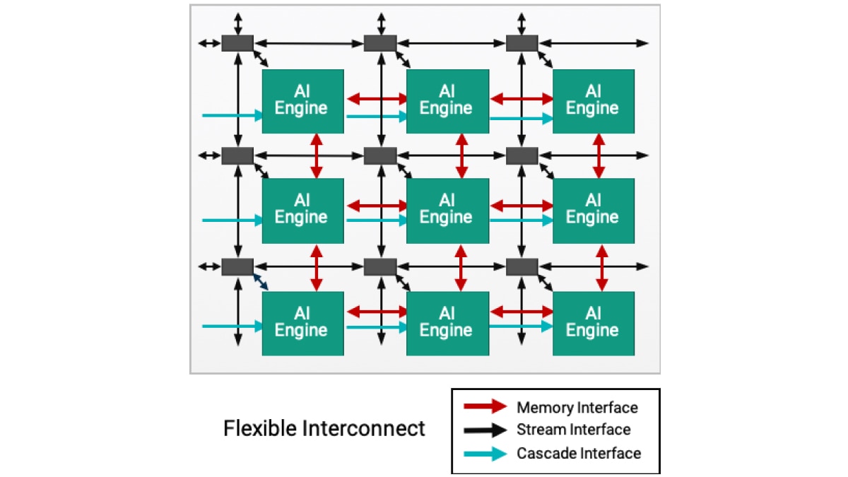 AI Engine Diagram Architecture