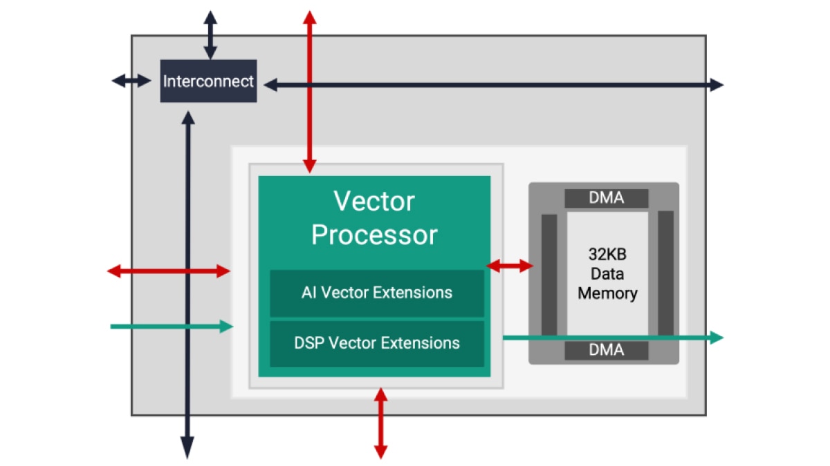 AI Engine Diagram Tile