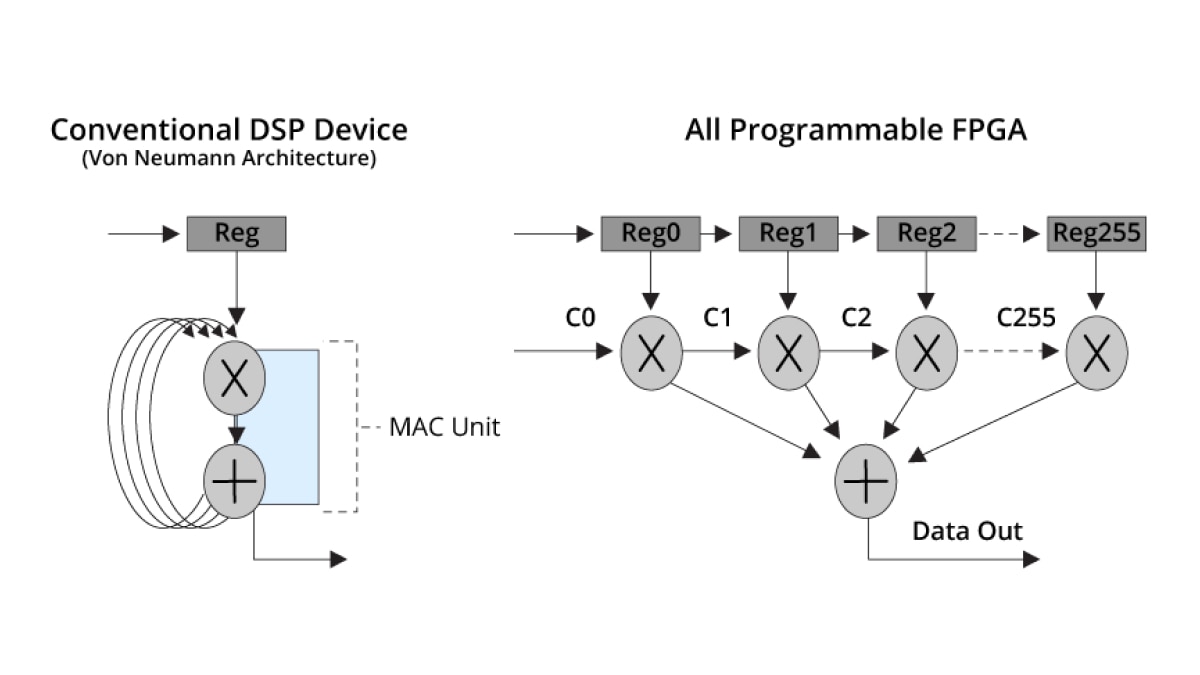 DSP Diagram