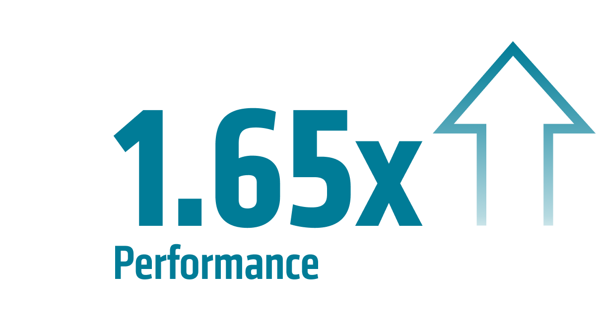 1.65x performance 1.65x performance
