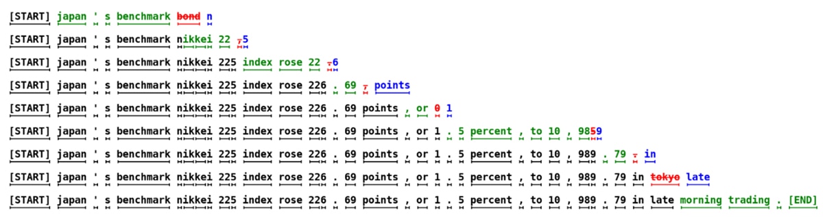 Fast inference from transformers code Fast inference from transformers code