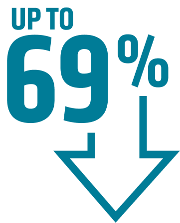 Up To 69%