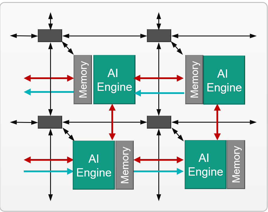 AI Engine Array Diagram