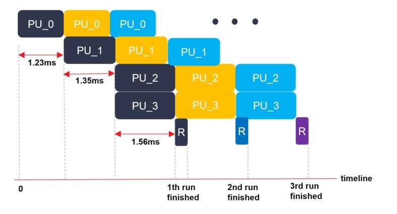 American Option Pricing Engine Diagram