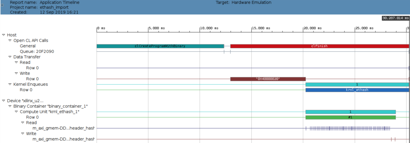 Application Timeline