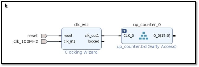 Clocking Wizard Diagram