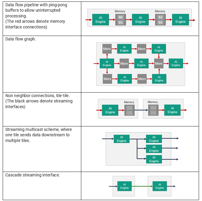 Data Movement Architecture Diagram