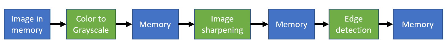 Edge Detection Algorithm Diagram