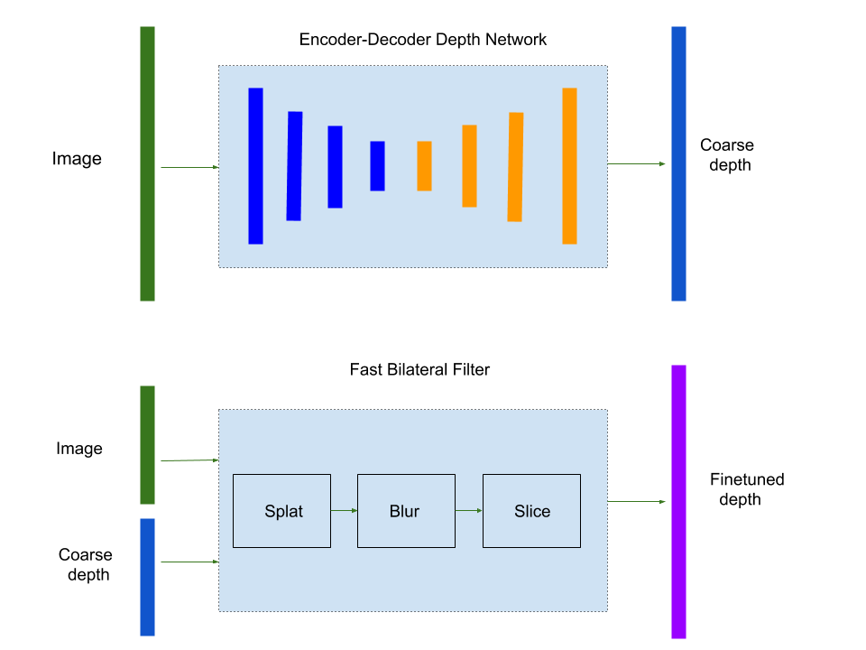 Fig 1 Diagram