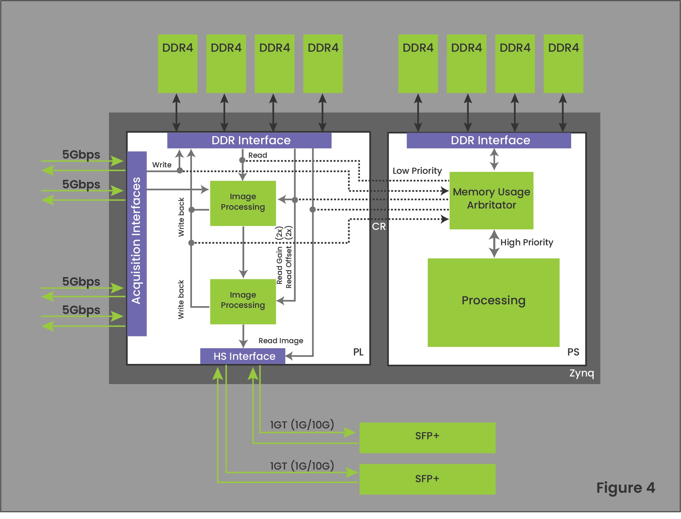 Figure 4 Analogic Diagram