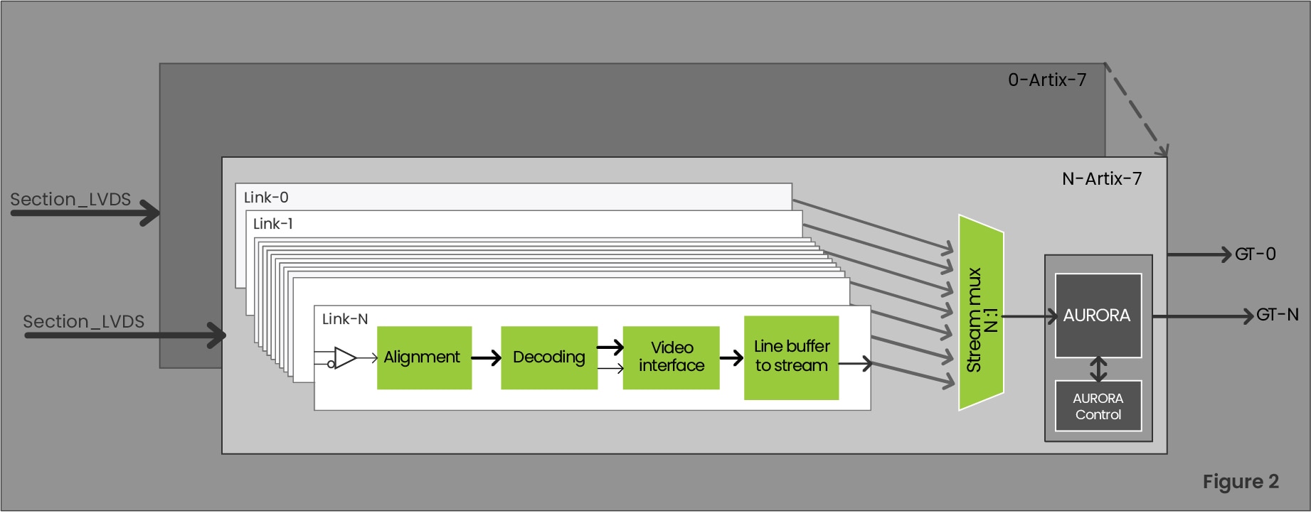 Figure 2. Analogic V2