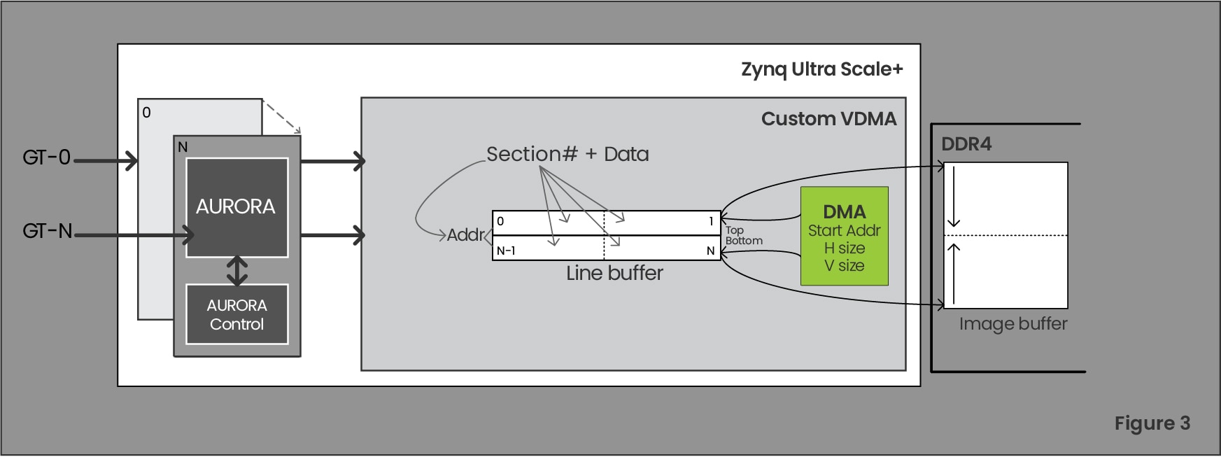 Figure 3 Analogic V3