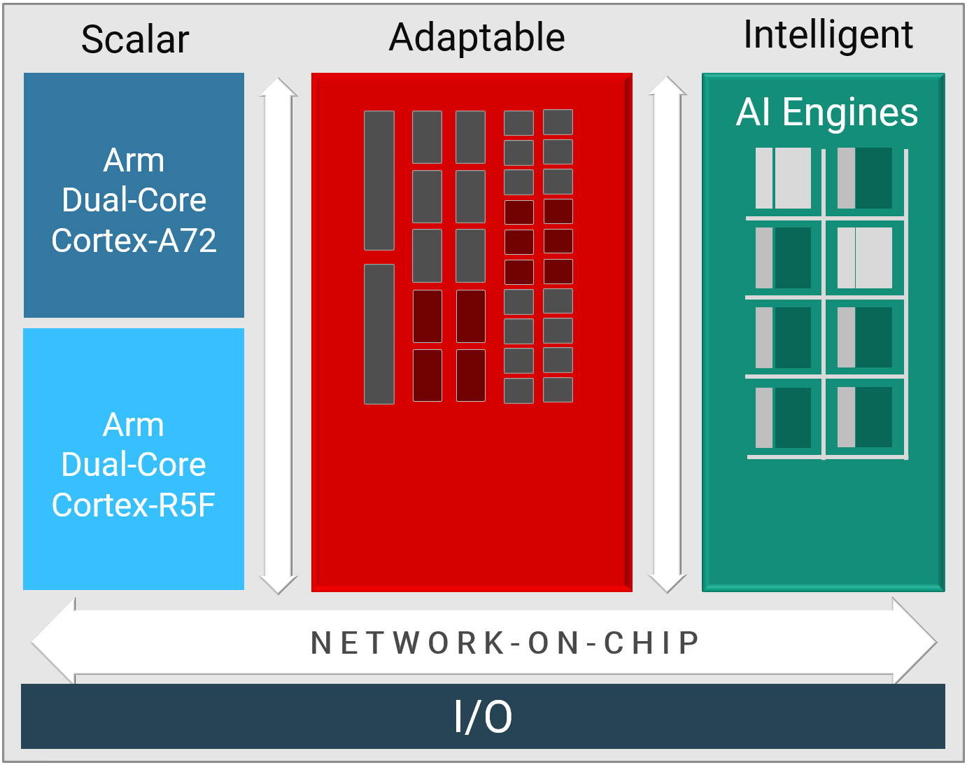 Hardware Engines for Acap Diagram
