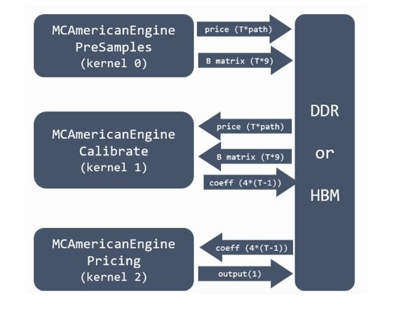 Monte Carlo American option Diagram