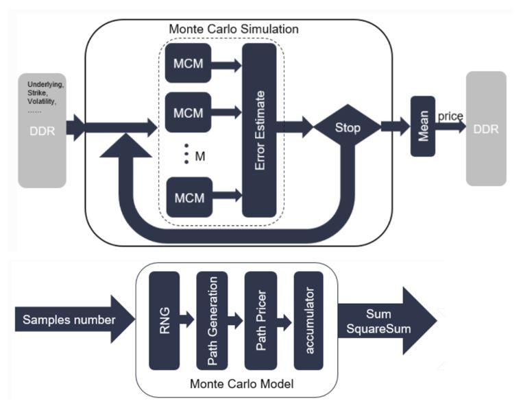 Monte Carlo Simulation Process Diagram