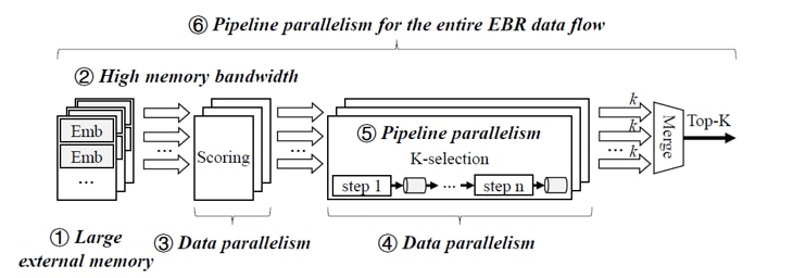 Pileline Parallelism Diagram