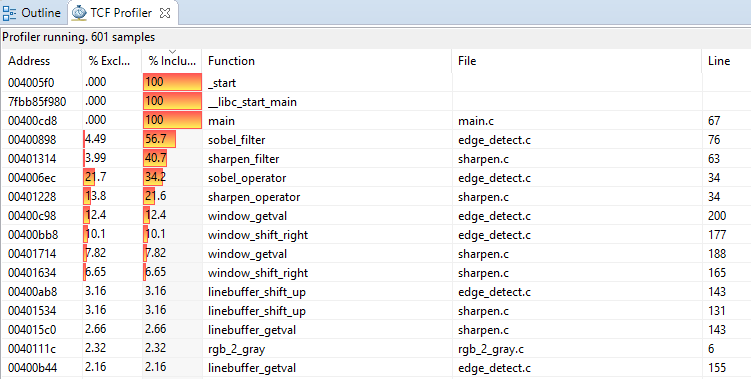 Profiling Information for our Linux application Screen