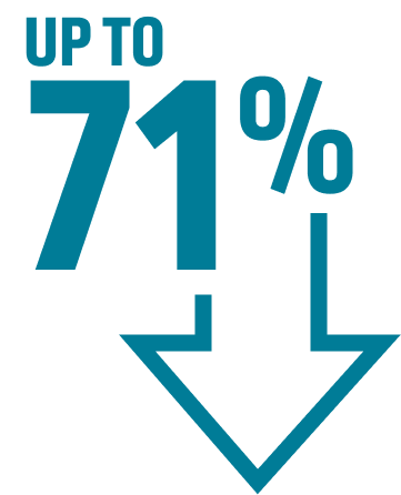 Up To 71% Up To 71%