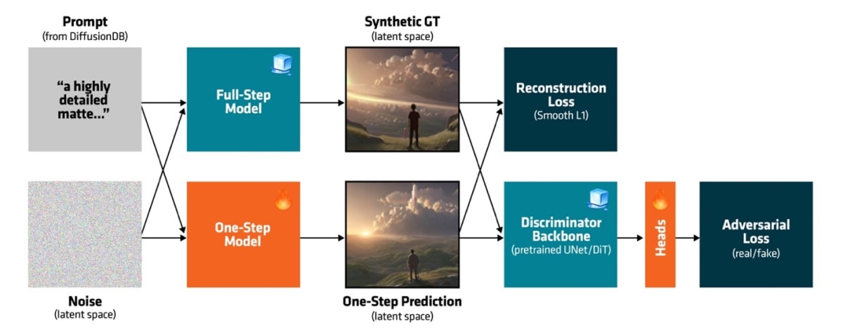 AMD Nitro Diffusion Synthetic