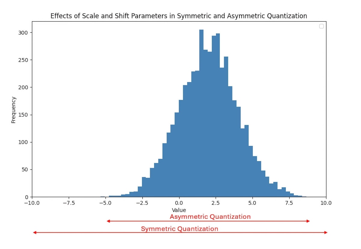 AMD Quark Quantizer for Efficient AI Model Deployment