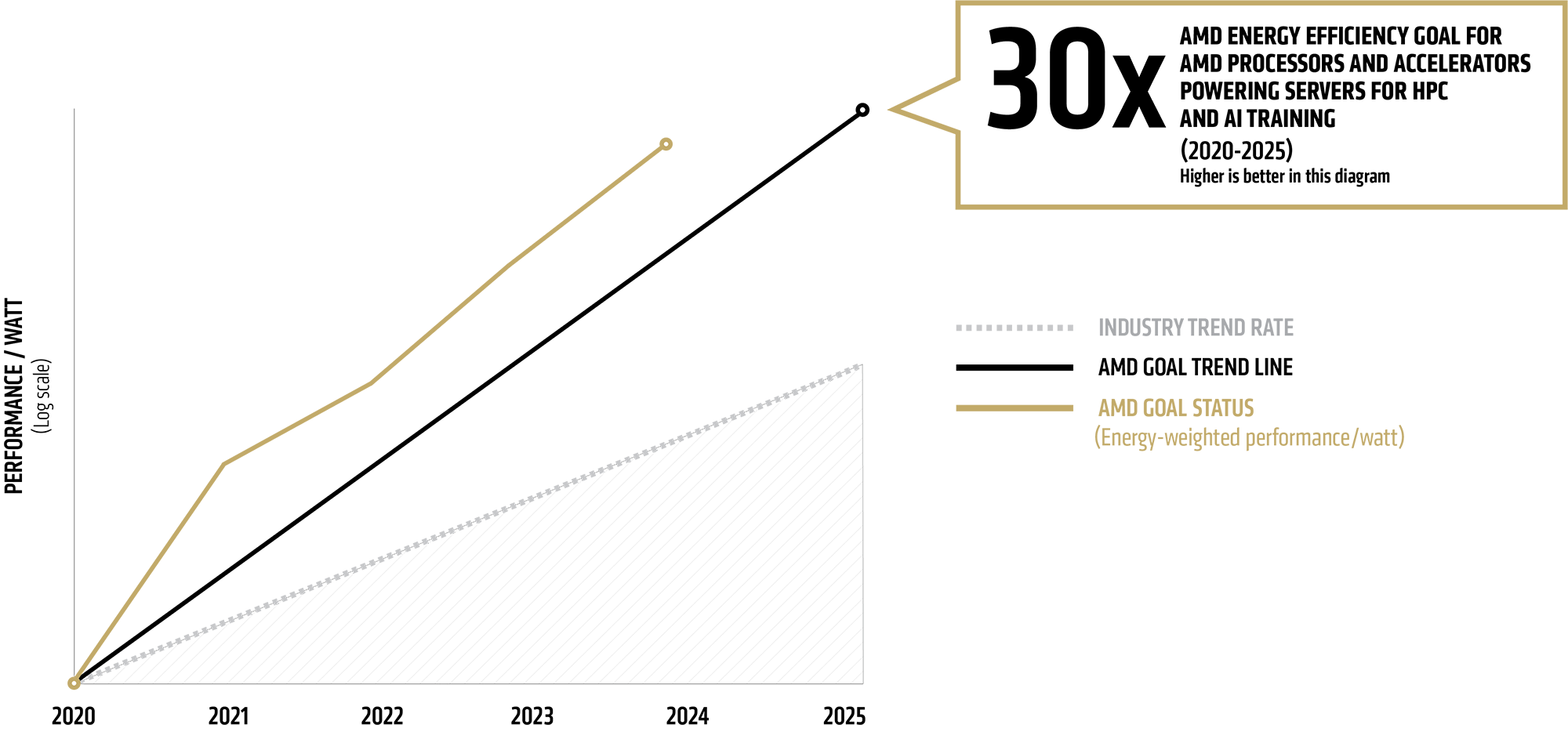 AMD Goal Pathway Chart