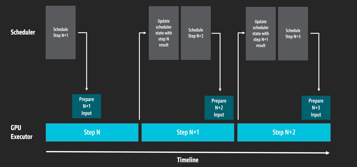 LLM timeline