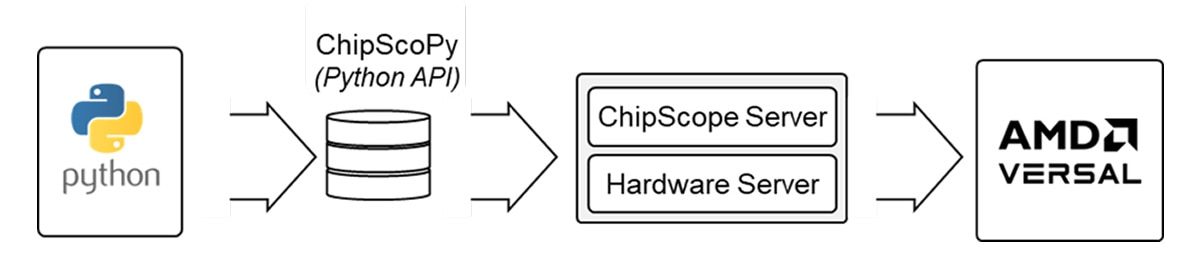 Python API Chart